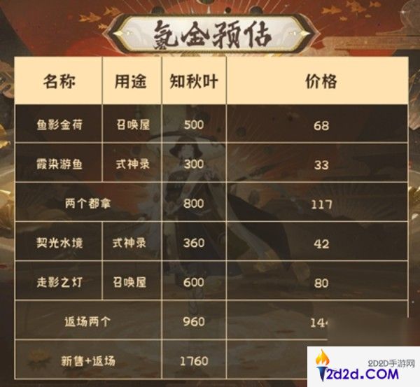 阴阳师金秋觅景活动怎么玩