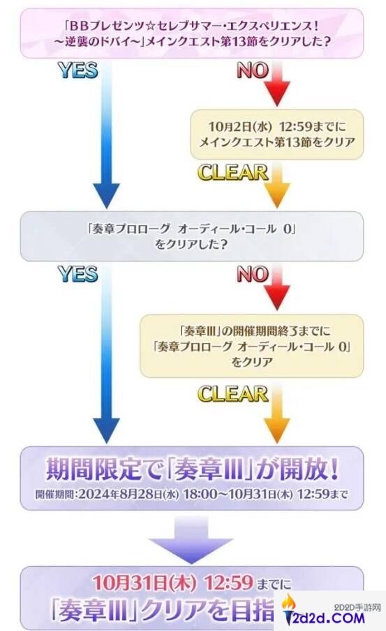 fgo日服2024年泳装活动怎么玩