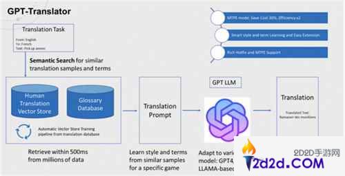 腾讯Level Infinite全球化进阶