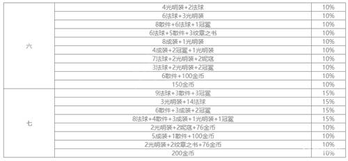 地下魔盗团最高几层-地下魔盗团最高几层