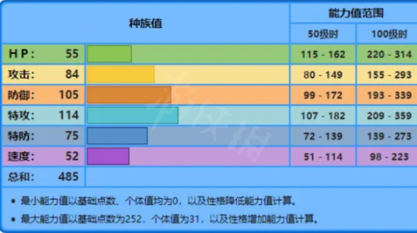 请假王隐藏特性 请假王隐藏特性