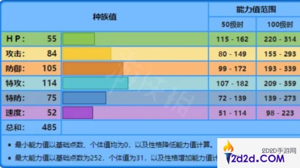 请假王隐藏特性