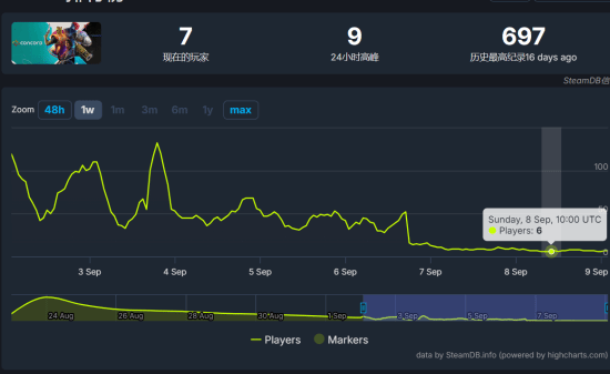 《星鸣特攻》仍有玩家引热议：索尼给制作组降下神罚