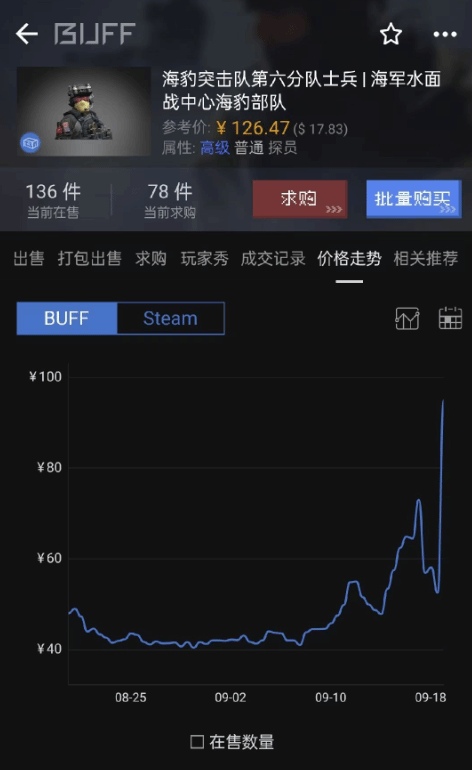 石班瑜去世后 其配音的《CS》游戏角色售价暴涨